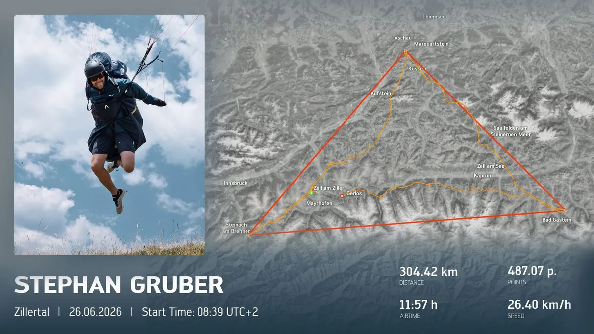 Prelet Stephana Gruberja: 304,42 km FAI trikotnik v Zillertalu